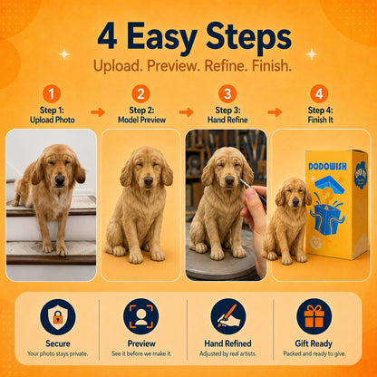 Custom 3D Pet & Mini Me Figurine from Photo | Personalized Chibi Portrait Statue